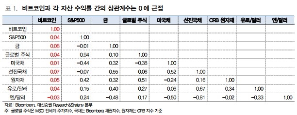 12월 비트코인 시카고 상품거래소 상장…투자자산 가치 부각 전망