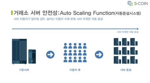 △서버 자동 증설 시스템/ 자료=SCI평가정보