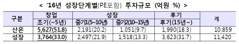 자료=금융위원회