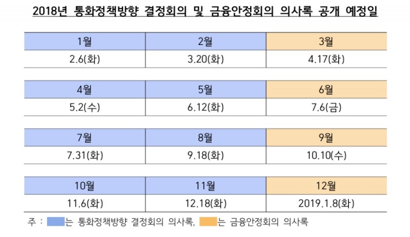 한은, 내년 첫 기준금리 결정 1월 18일