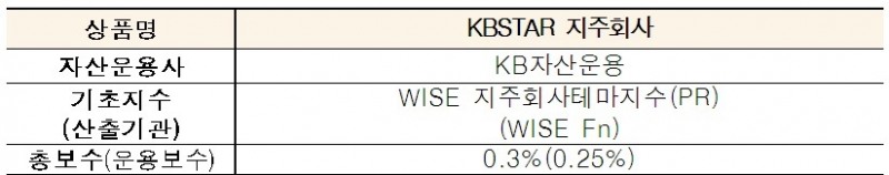 출처=한국거래소