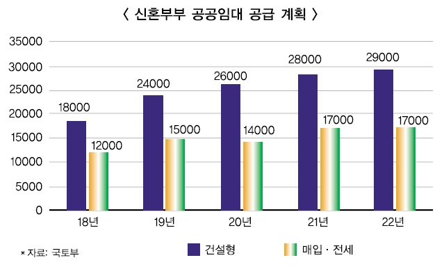 ‘10년 공공임대 분양전환’ 실효성 논란