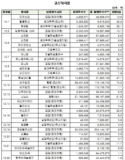 출처=예탁결제원