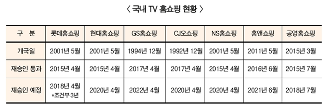 롯데發 홈쇼핑 뇌물의혹 ‘일파만파’