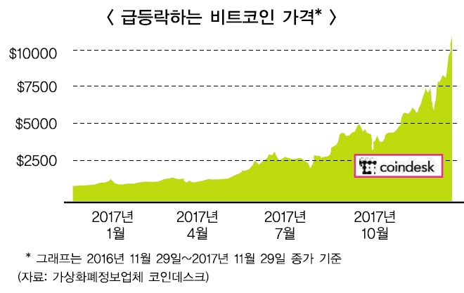 은행 가상통화 본인확인시스템 박차