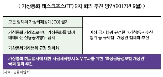 은행 가상통화 본인확인시스템 박차