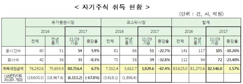 출처=한국거래소