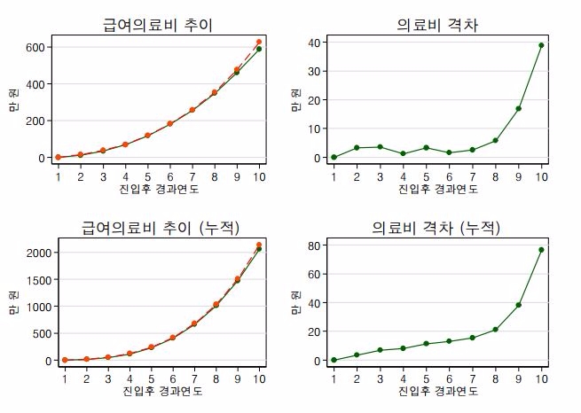 자료=보험개발원