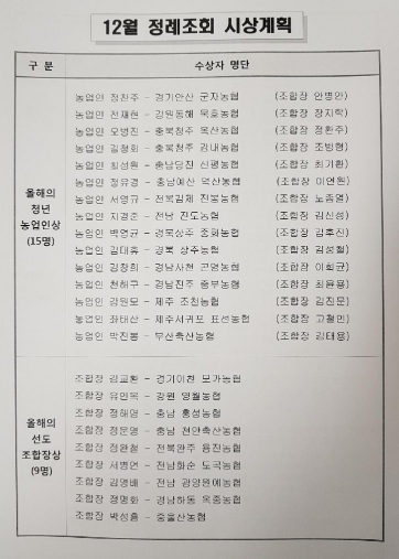 농협중앙회 12월 정례조회 개최