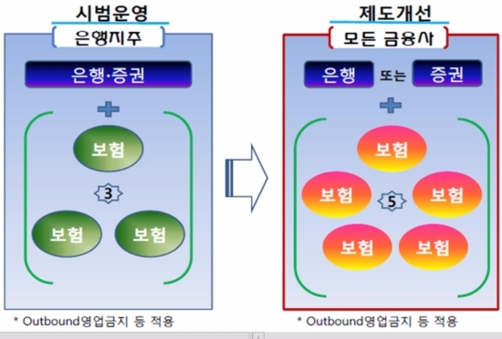 자료=금융위원회