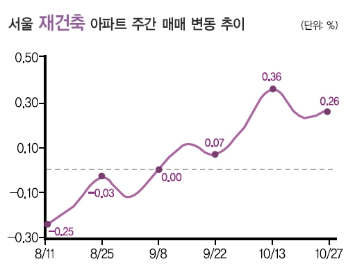 가계부채 종합대책 발표 이후 관망세 지속