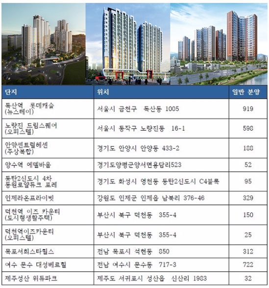 5일 1순위 청약을 실시하는 단지. 자료=닥터아파트, 부동산114.