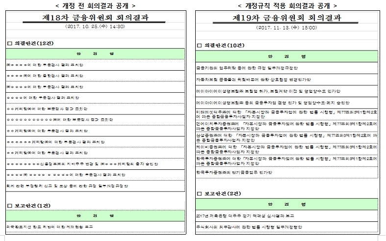 금융위원회 회의 결과 개정 전후 비교 예시/자료=금융위원회