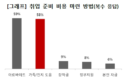 2018 보통사람 금융생활 보고서 / 자료= 신한은행