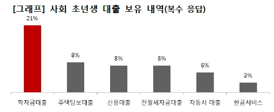2018 보통사람 금융생활 보고서 / 자료= 신한은행