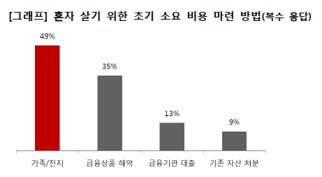 2018 보통사람 금융생활 보고서 / 자료= 신한은행