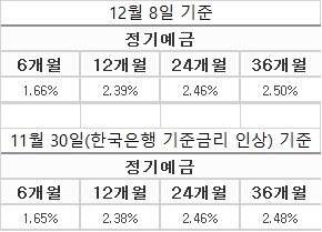 △ 자료 : 저축은행중앙회 공시