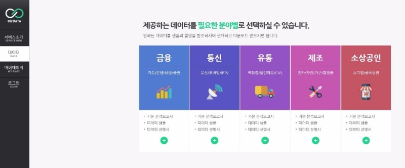 KB국민카드, 빅데이터 중개·거래 플랫폼 선봬