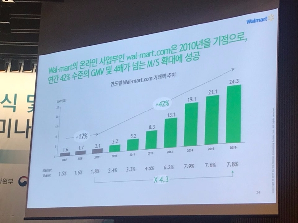 월마트 온라인사업부 실적 추이. 보스턴컨설팅그룹 제공