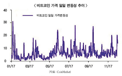 가상화폐 비트코인 광풍에 국가별 규제 제각각