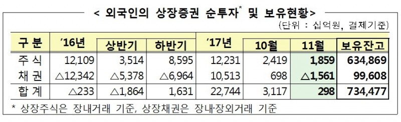 자료=금융감독원