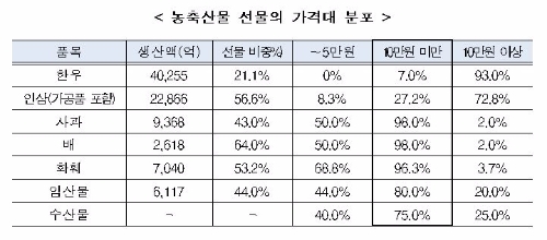 자료=농림축산식품부
