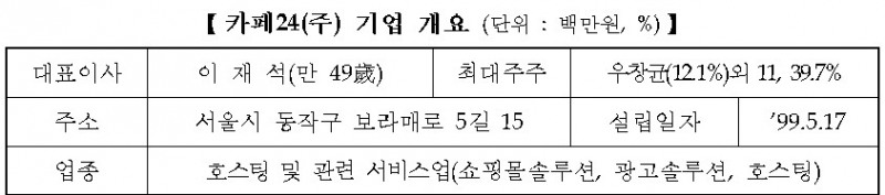 테슬라 1호 기업 카페24 상장심사 통과…2월 코스닥 입성