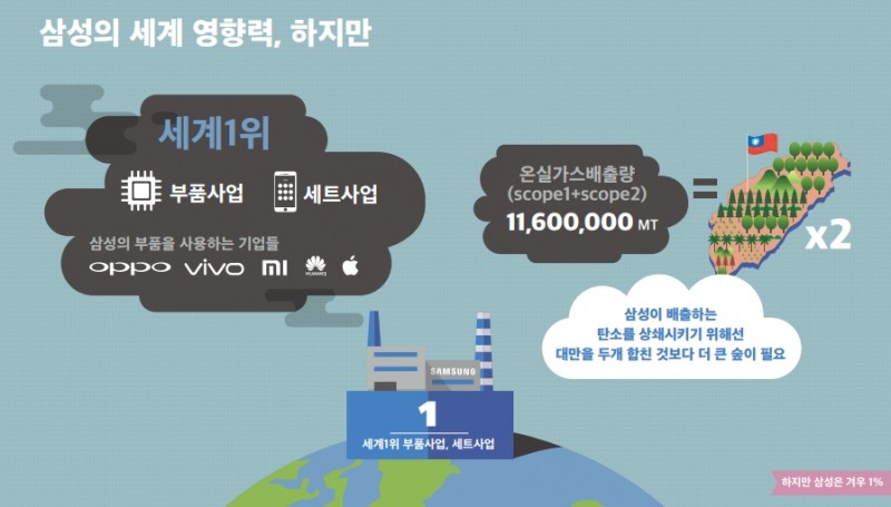 △삼성전자가 배출하는 온실가스 배출량 / 자료=그린피스 리포트 