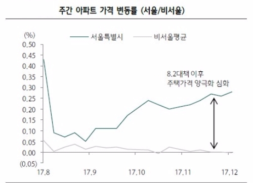 자료=하나금융투자.