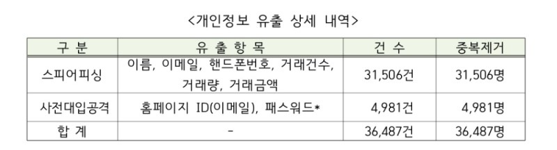 (자료=방송통신위원회 제공)