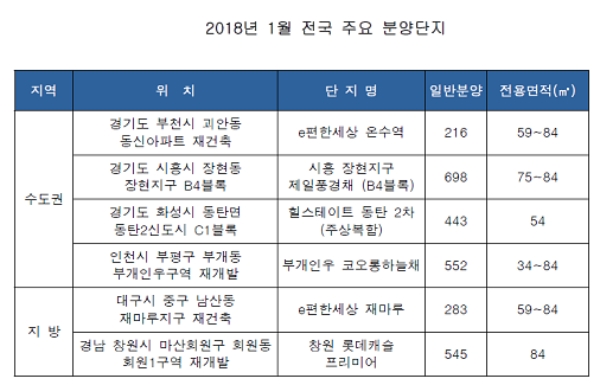 자료=닥터아파트.