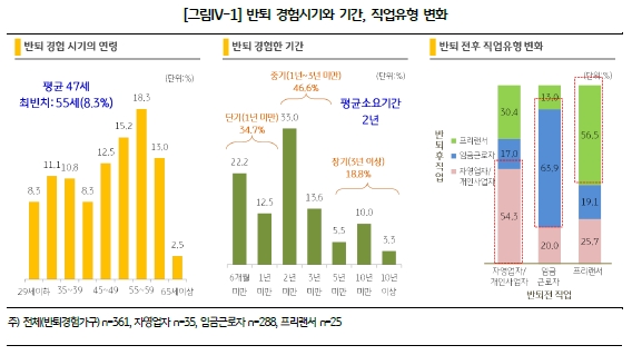 2017 KB 골든라이프 보고서 / 제공= KB금융지주경영연구소
