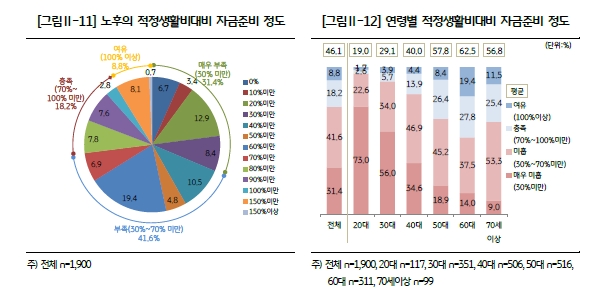 2017 KB골든라이프 보고서 / 제공= KB금융지주 경영연구소