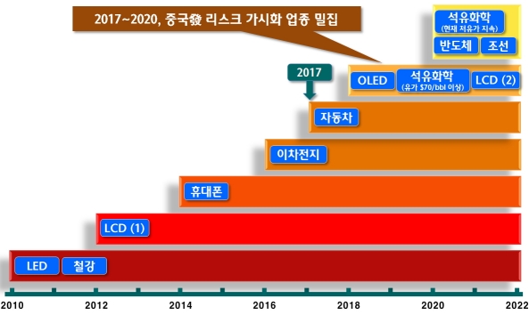 2018년 산업전망 발표 / 자료= 하나금융경영연구소