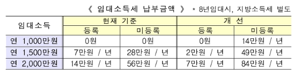 자료=국토교통부.