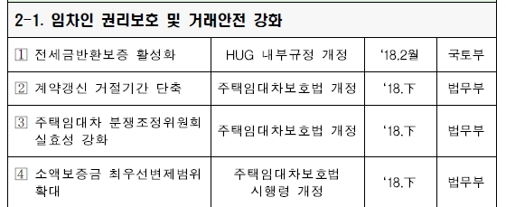 자료=국토교통부.