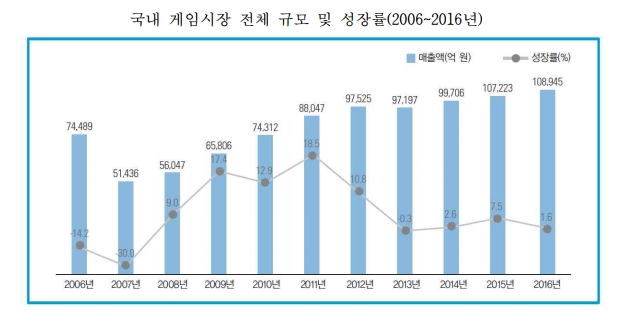 △2017 대한민국 게임백서