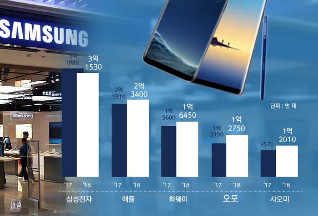 △자료:시장조사업체 스트래티지 애널리틱스(SA)/ 그래픽:한국금융신문