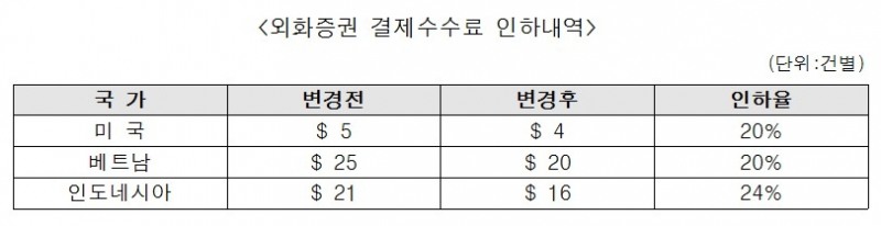 자료=예탁결제원