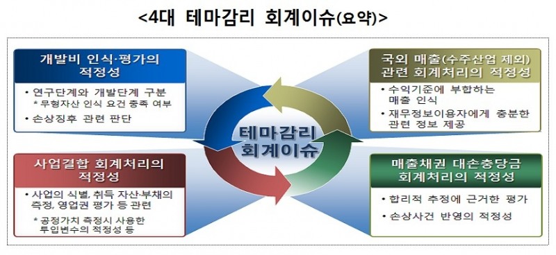 자료=금융감독원