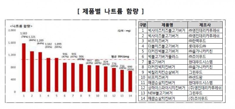 자료=한국소비자원