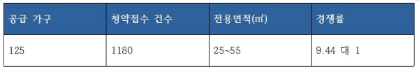 자료=금융결제원 아파트 투유.