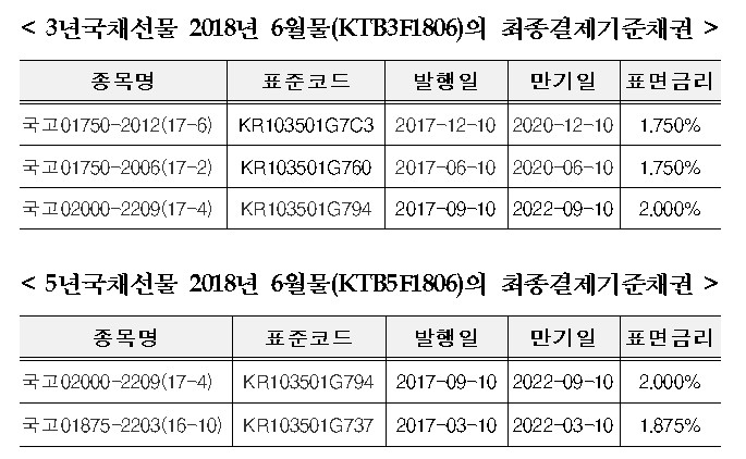 자료=한국거래소