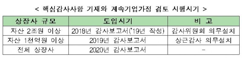 자료=금융위원회·금융감독원