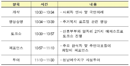 21일 '주거복지 행복플랫폼 출범식' 일정. 자료=LH.