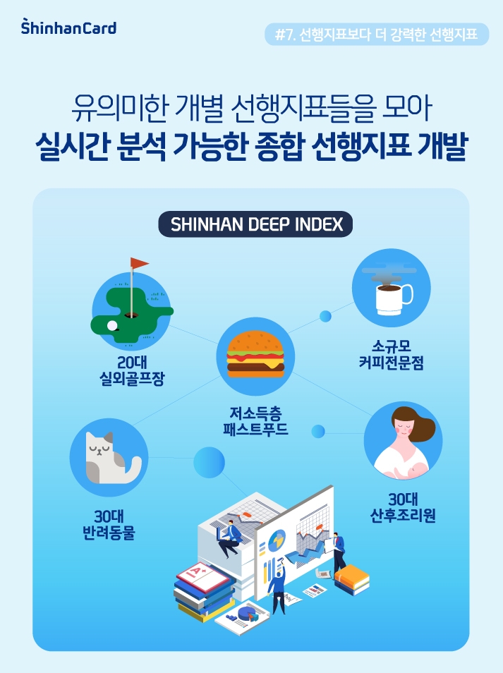 신한카드, 경기 선행 지표 ‘신한 딥 인덱스(Shinhan Deep Index)’ 개발