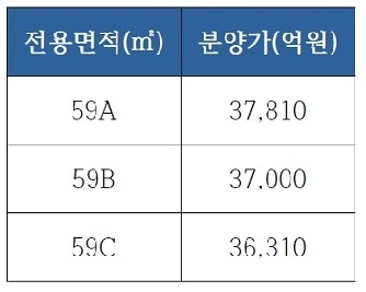 ‘안양 센트럴 헤센 아파트’ 전용면적별 분양가.