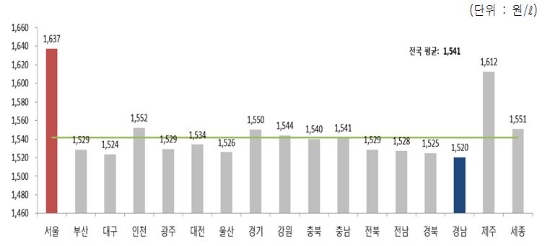 자료=한국석유공사.