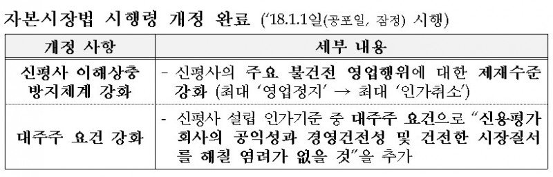 자료=금융위원회·금융감독원