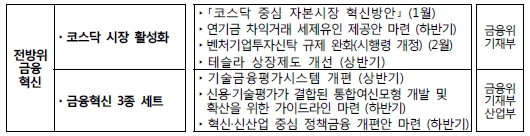 2018년 경제정책 방향 / 자료제공= 기획재정부, 금융위원회 등 관계부처 종합